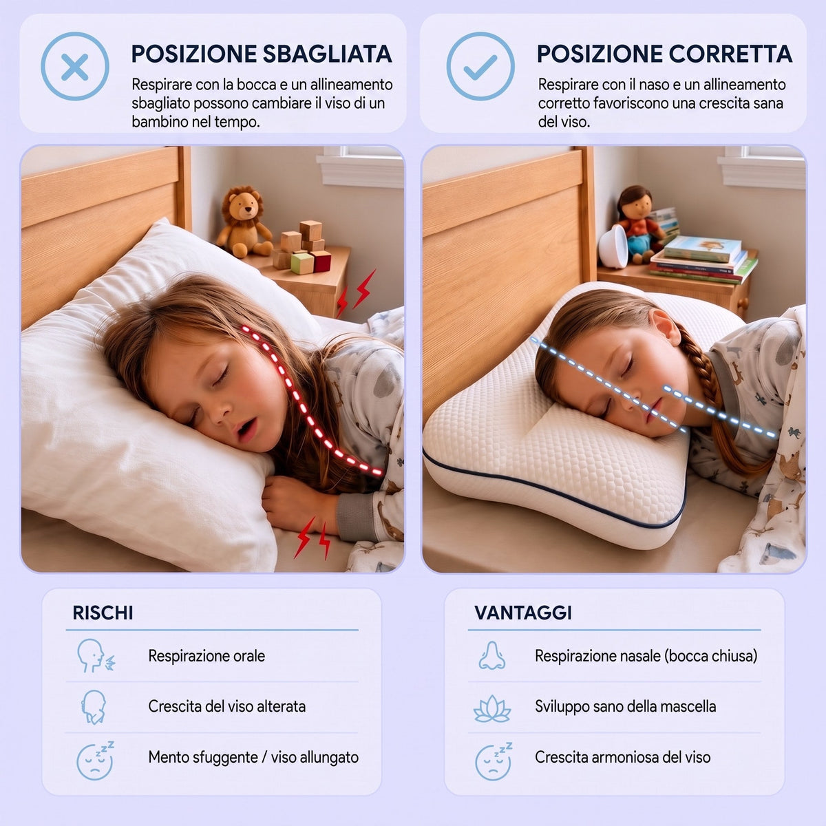 Posizione di sonno sbagliata e giusta: il bambino respira con la bocca invece che con il naso